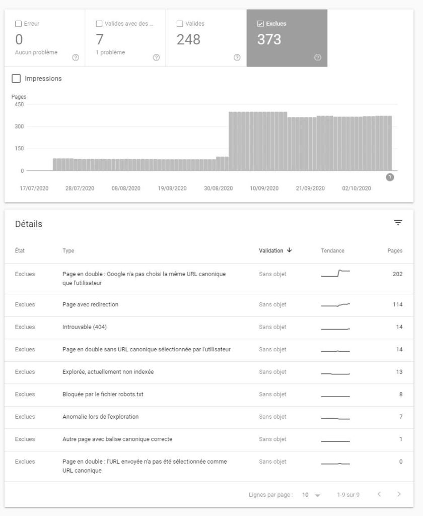 Migration suivi avec Search Console